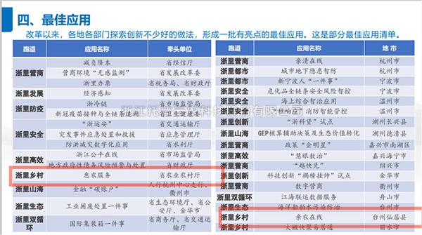 2021年度浙江省數(shù)字政府最佳應(yīng)用出爐，托普云農(nóng)全資子公司——浙江森特信息獨(dú)占兩席