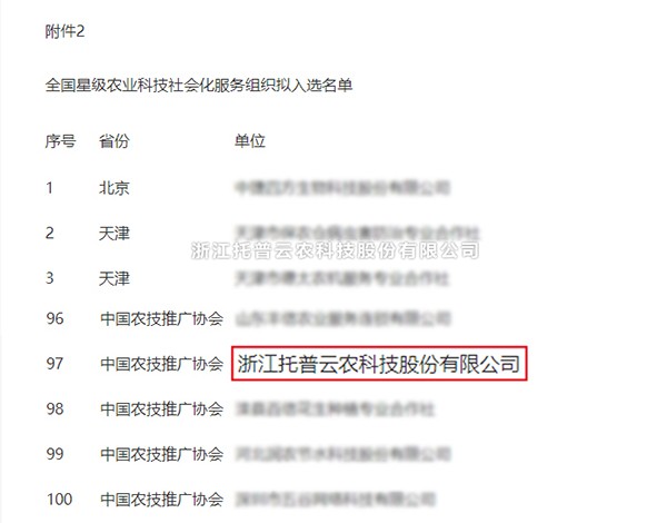 托普云農(nóng)獲選全國(guó)星級(jí)農(nóng)業(yè)科技社會(huì)化服務(wù)組織