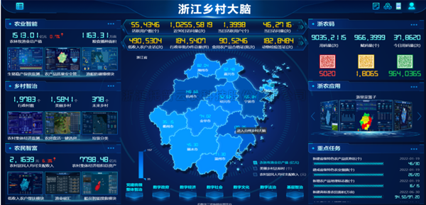 當(dāng)科技遇上農(nóng)業(yè)，看托普云農(nóng)如何推動(dòng)農(nóng)業(yè)數(shù)字化改革步伐