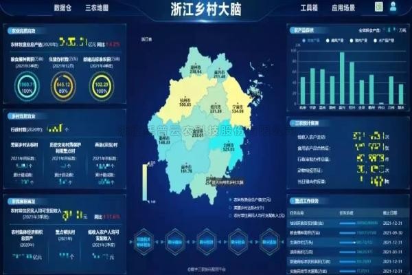 湖北省鄉(xiāng)村振興局局長(zhǎng)張桂華考察托普云農(nóng)，深入探討產(chǎn)業(yè)共富！
