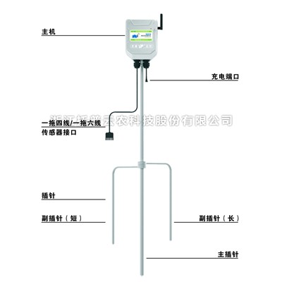 一文了解什么是便攜式小型氣象站？