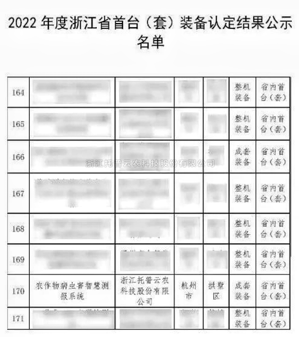 全體農業(yè)科研人員注意了！最新方案發(fā)布，托普云農助力技術創(chuàng)新