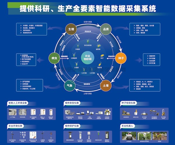 科技引領(lǐng)，托普云農(nóng)助力大規(guī)模設(shè)備以舊換新