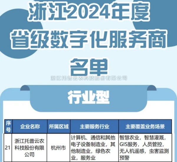 托普云農(nóng)入選2024年度浙江省級(jí)數(shù)字化服務(wù)商名單，科技創(chuàng)新驅(qū)動(dòng)農(nóng)業(yè)數(shù)字化轉(zhuǎn)型