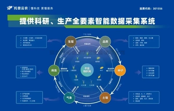 喜報(bào)！托普云農(nóng)獲評(píng)2024年浙江省人工智能服務(wù)商