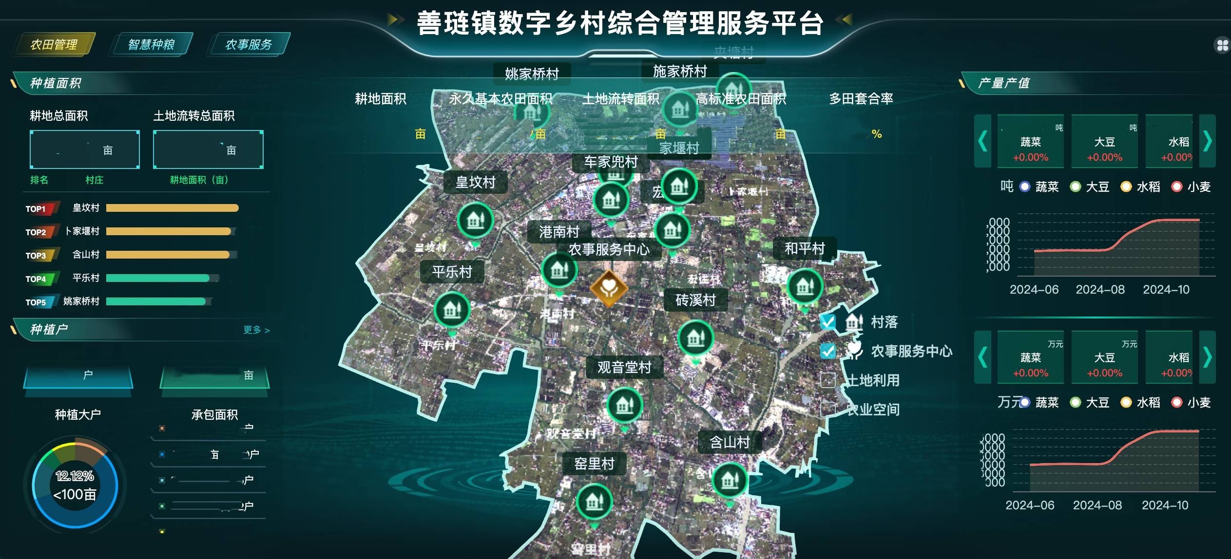 高標案例丨托普云農助力善璉鎮(zhèn)農田“數(shù)智”升級