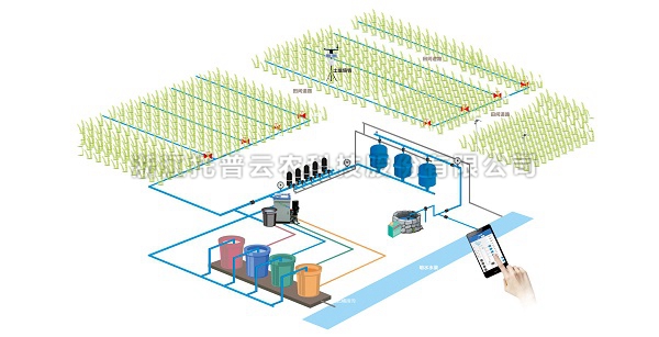 智能水肥一體化系統(tǒng)