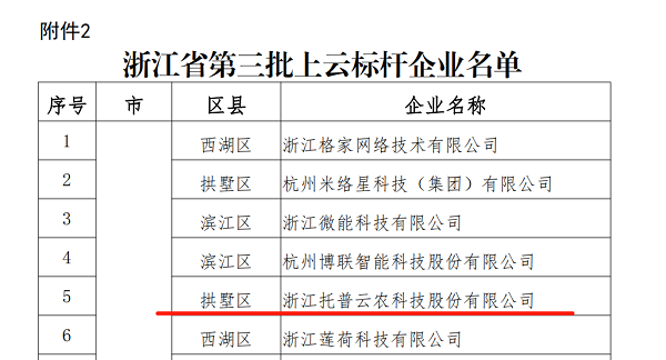 托普云農(nóng)入選浙江省第三批上云標(biāo)桿企業(yè)名單