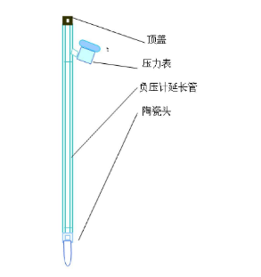 土壤張力計結(jié)構(gòu)圖示