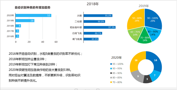 人工智能測報(bào)