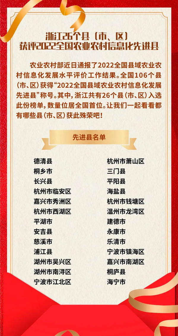 浙江省數(shù)量位居全國第一，托普云農(nóng)全資子公司與有榮焉！