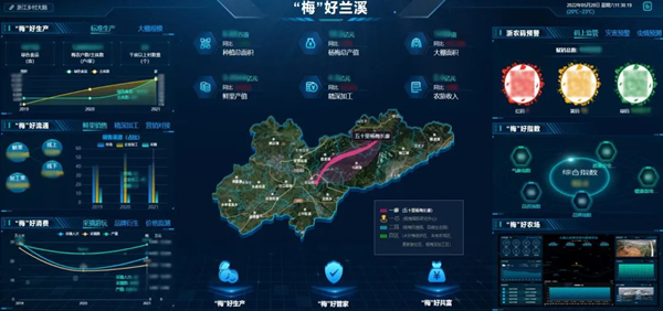 托普云農(nóng)：做精做深特色產(chǎn)業(yè)，讓鄉(xiāng)村振興有“智”更有“質(zhì)”！